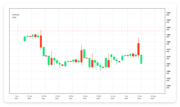 Mastering Forex with Demo Trading A Comprehensive Guide 1683076719