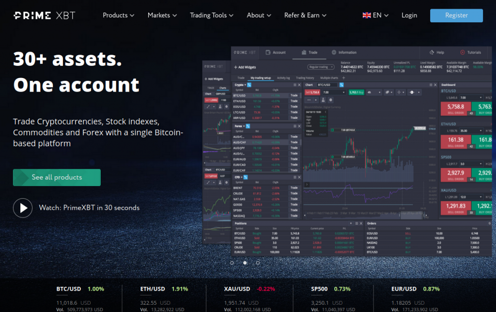 PrimeXBT Ethereum Price Prediction Insights and Trends