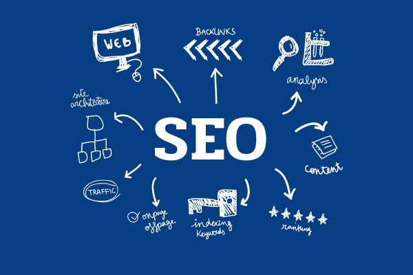 Безопасные SEO ссылки как выбрать и использовать 1643412423
